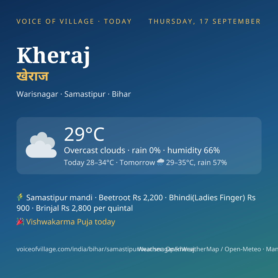 Kheraj today