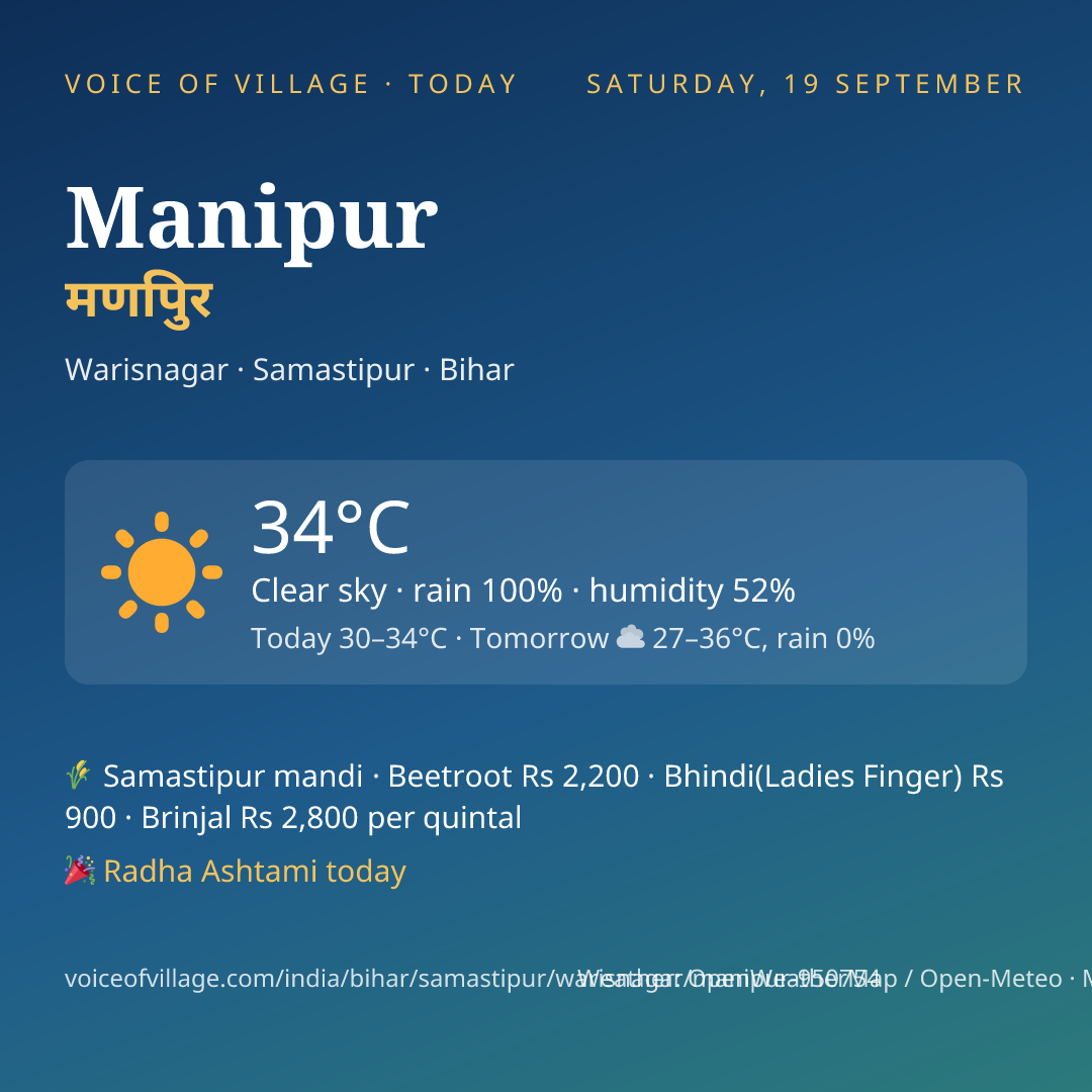 Manipur today