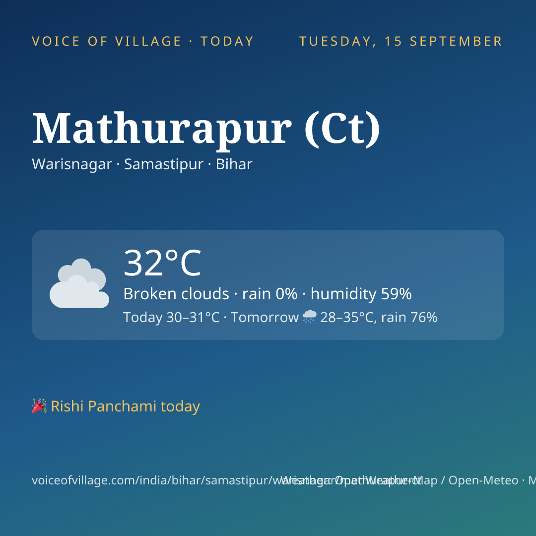 Mathurapur (Ct) today