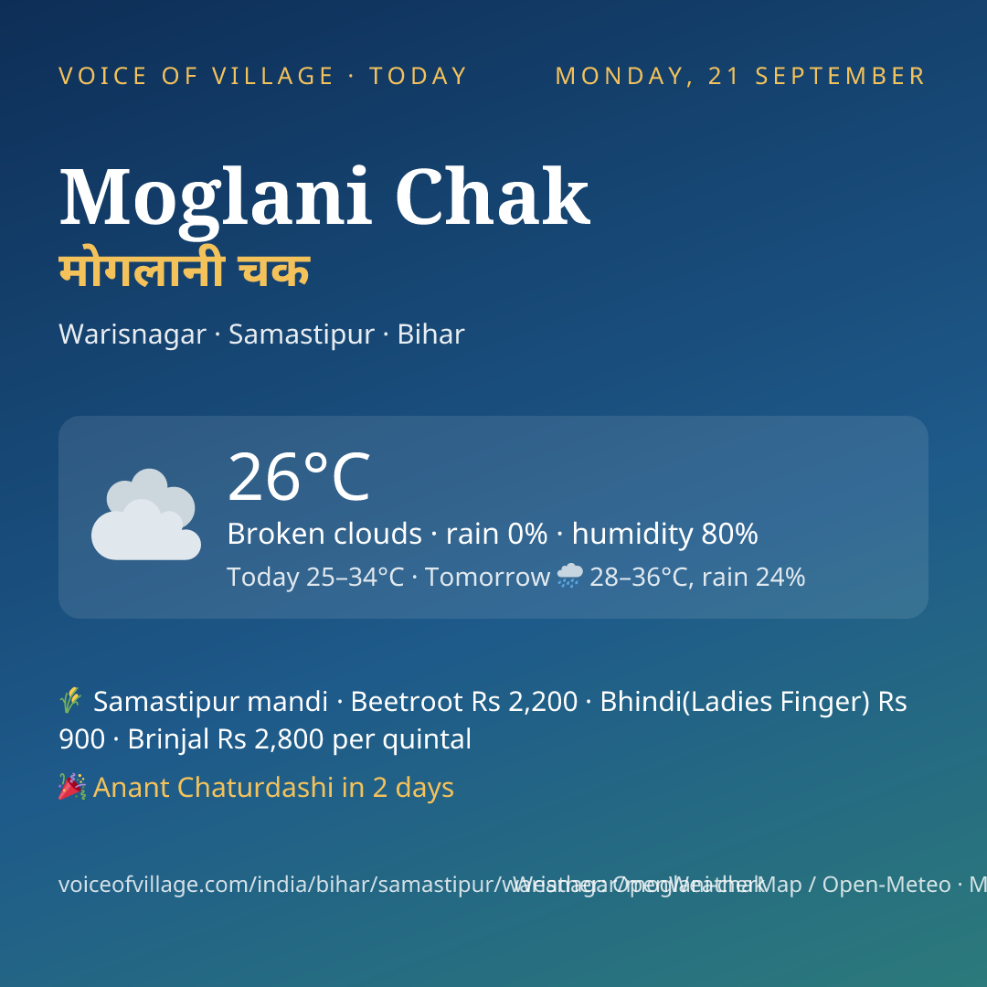 Moglani Chak today