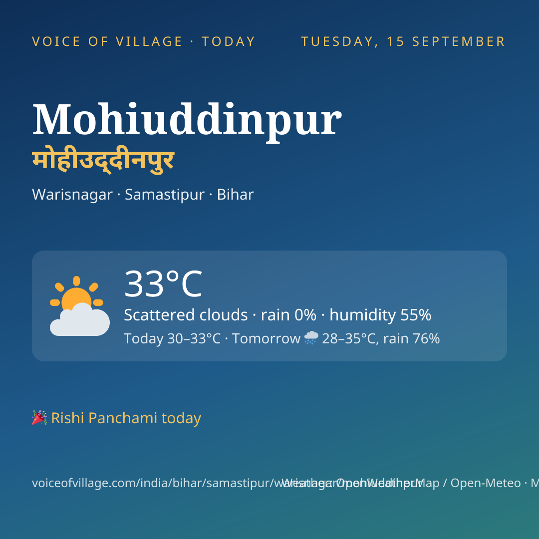 Mohiuddinpur today