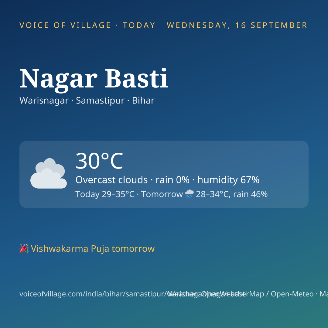 Nagar Basti today