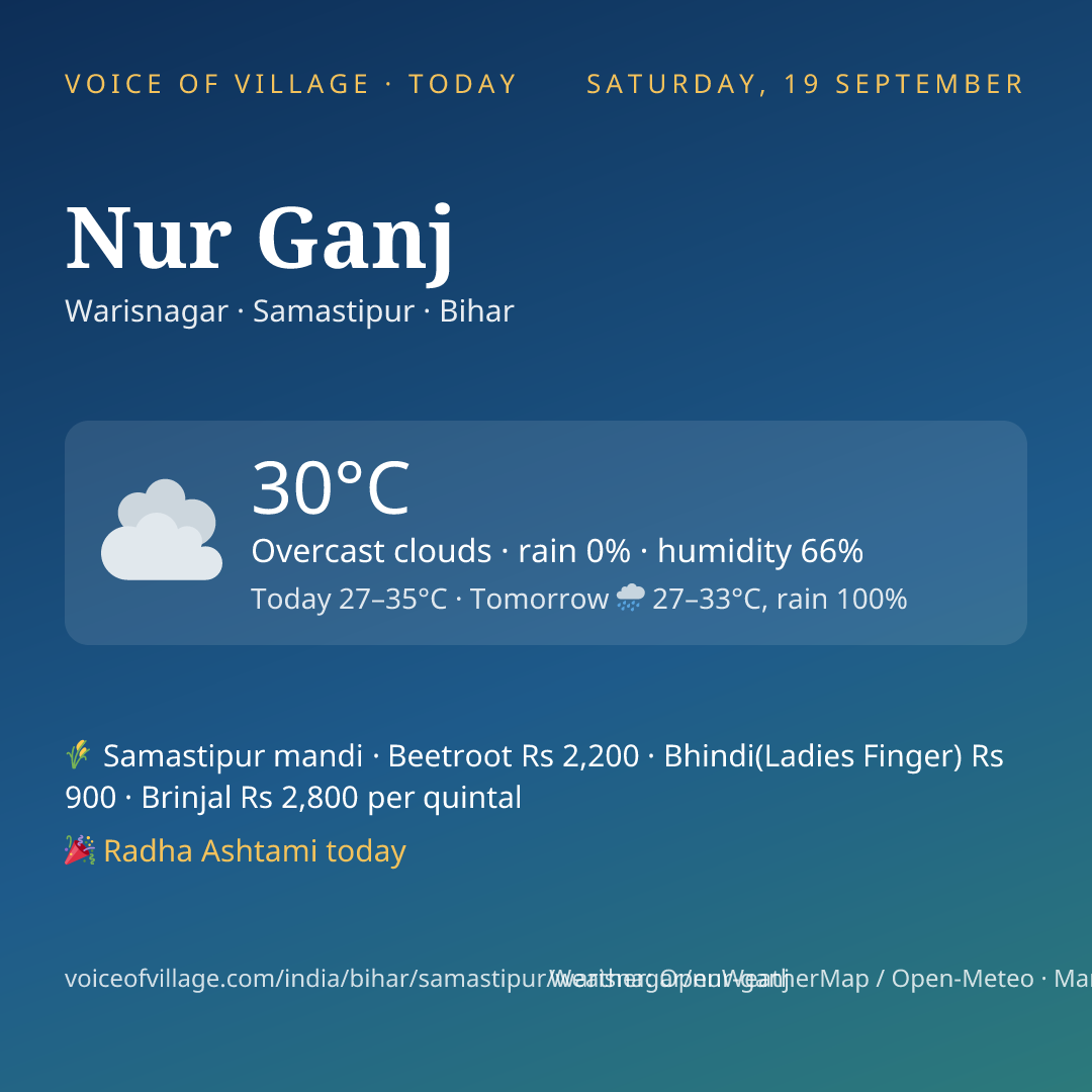 Nur Ganj today