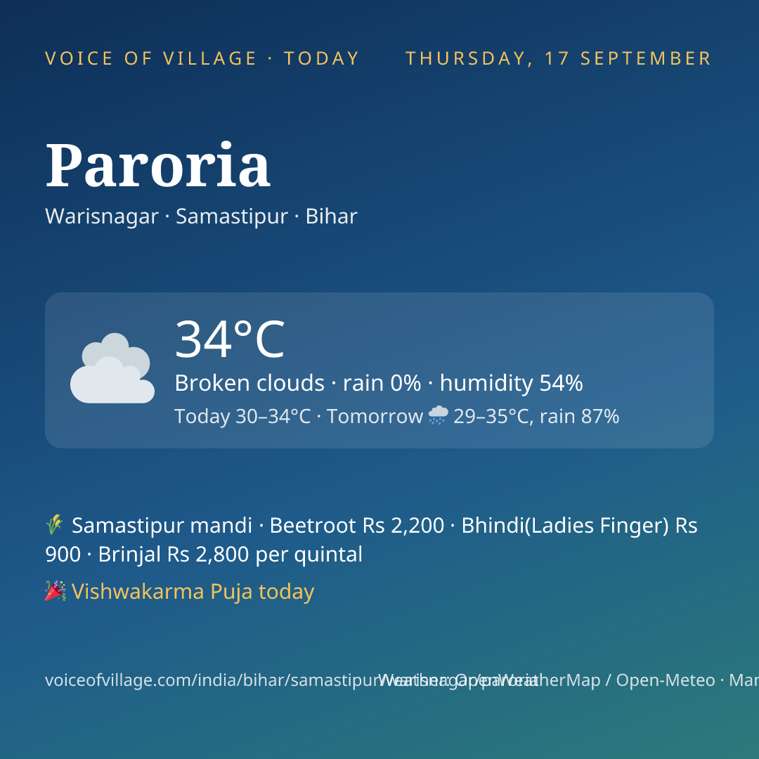 Paroria today