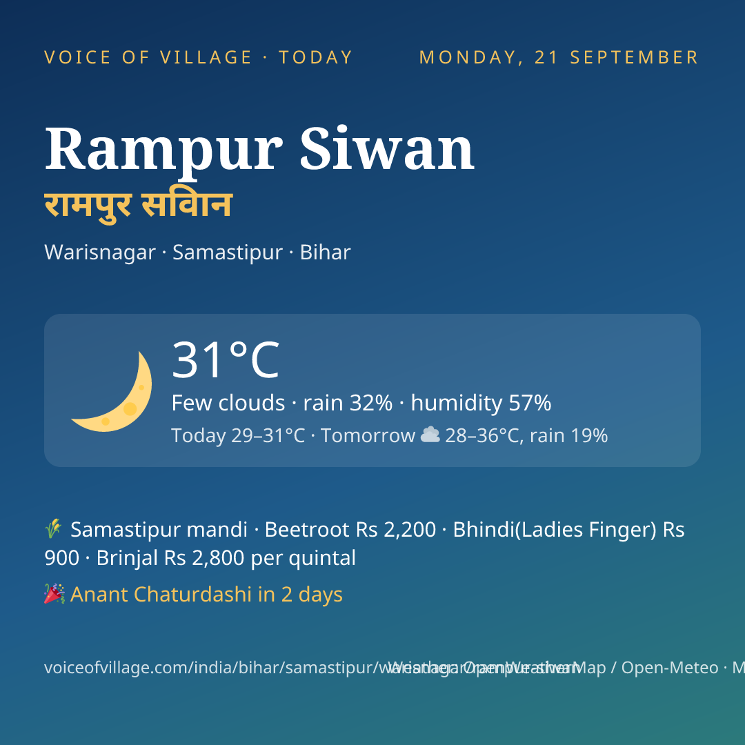 Rampur Siwan today