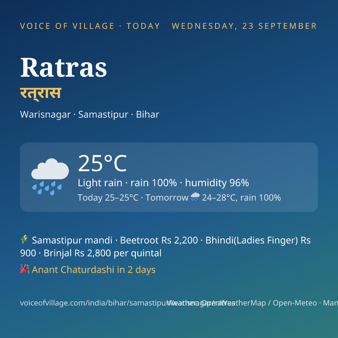 Ratras today