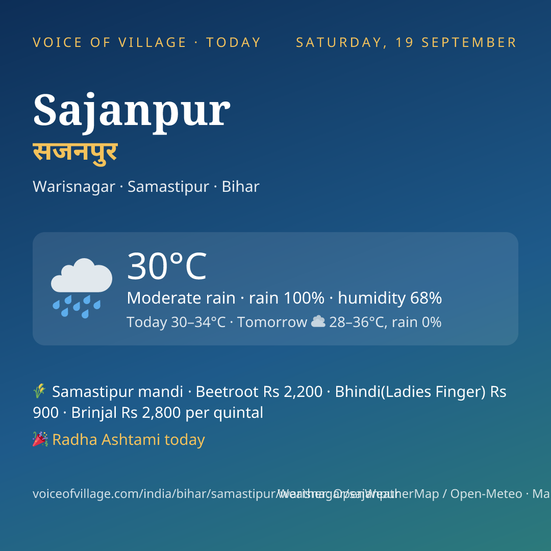 Sajanpur today