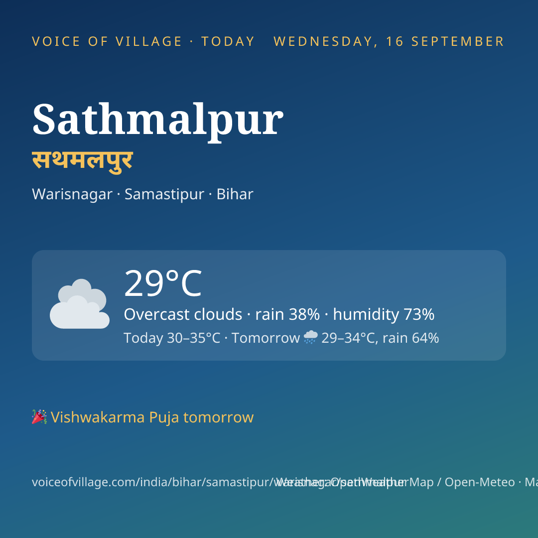 Sathmalpur today