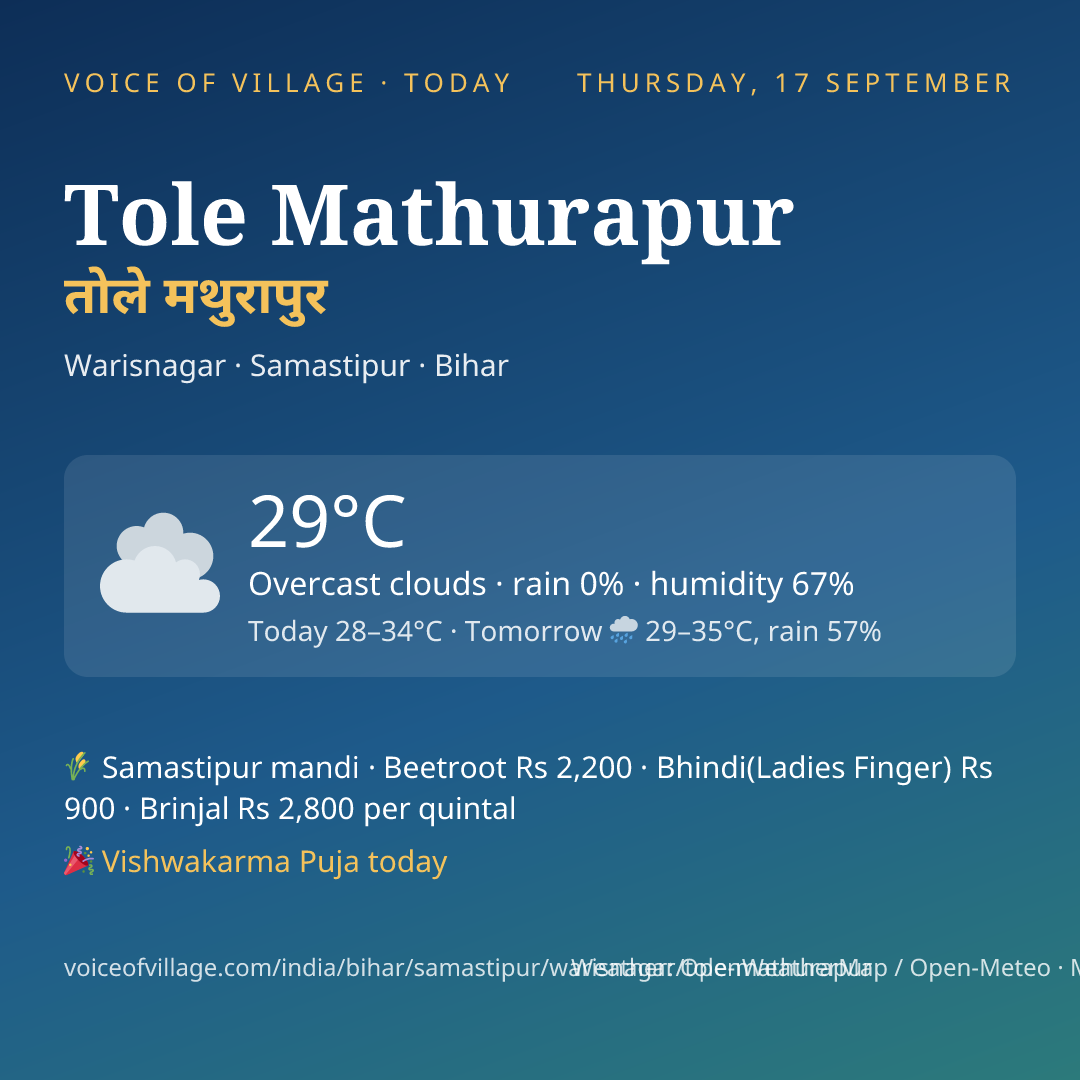 Tole Mathurapur today