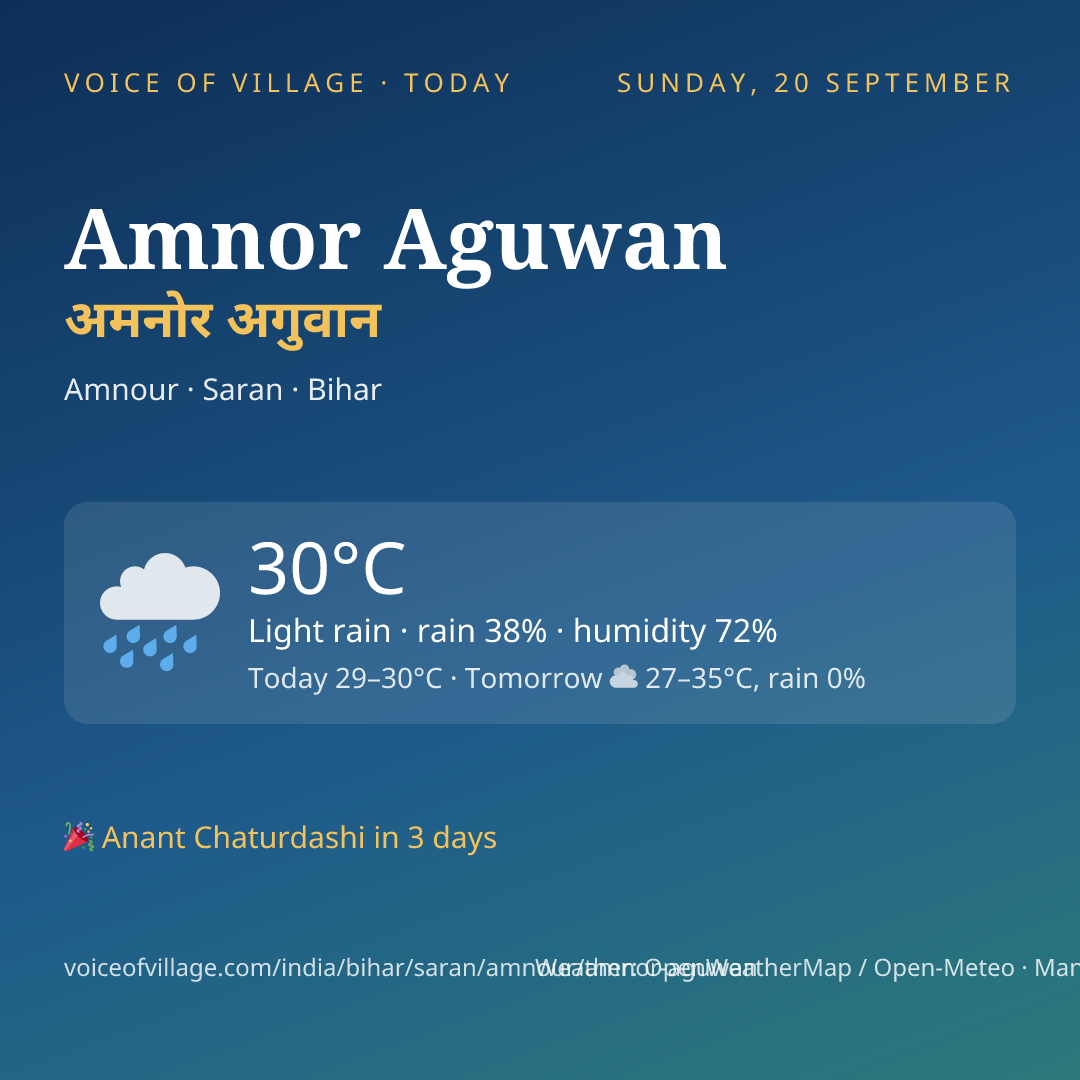 Amnor Aguwan today