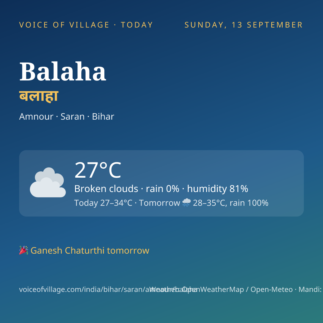 Balaha today