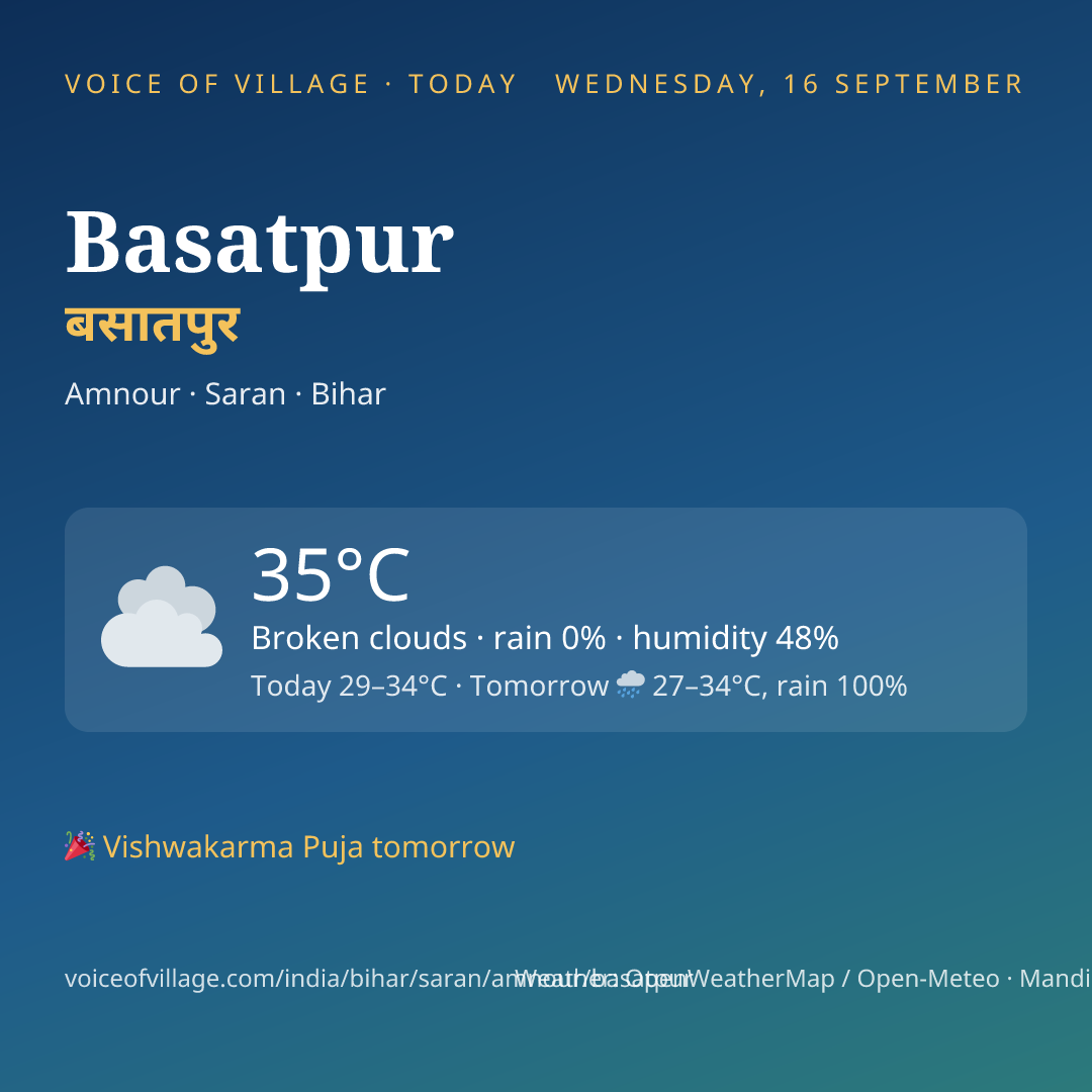 Basatpur today
