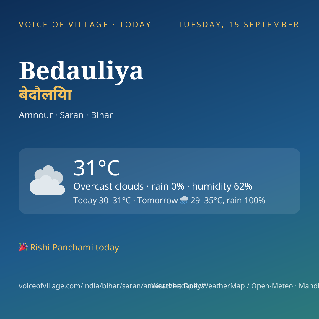 Bedauliya today