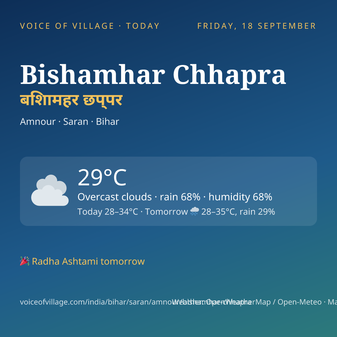 Bishamhar Chhapra today