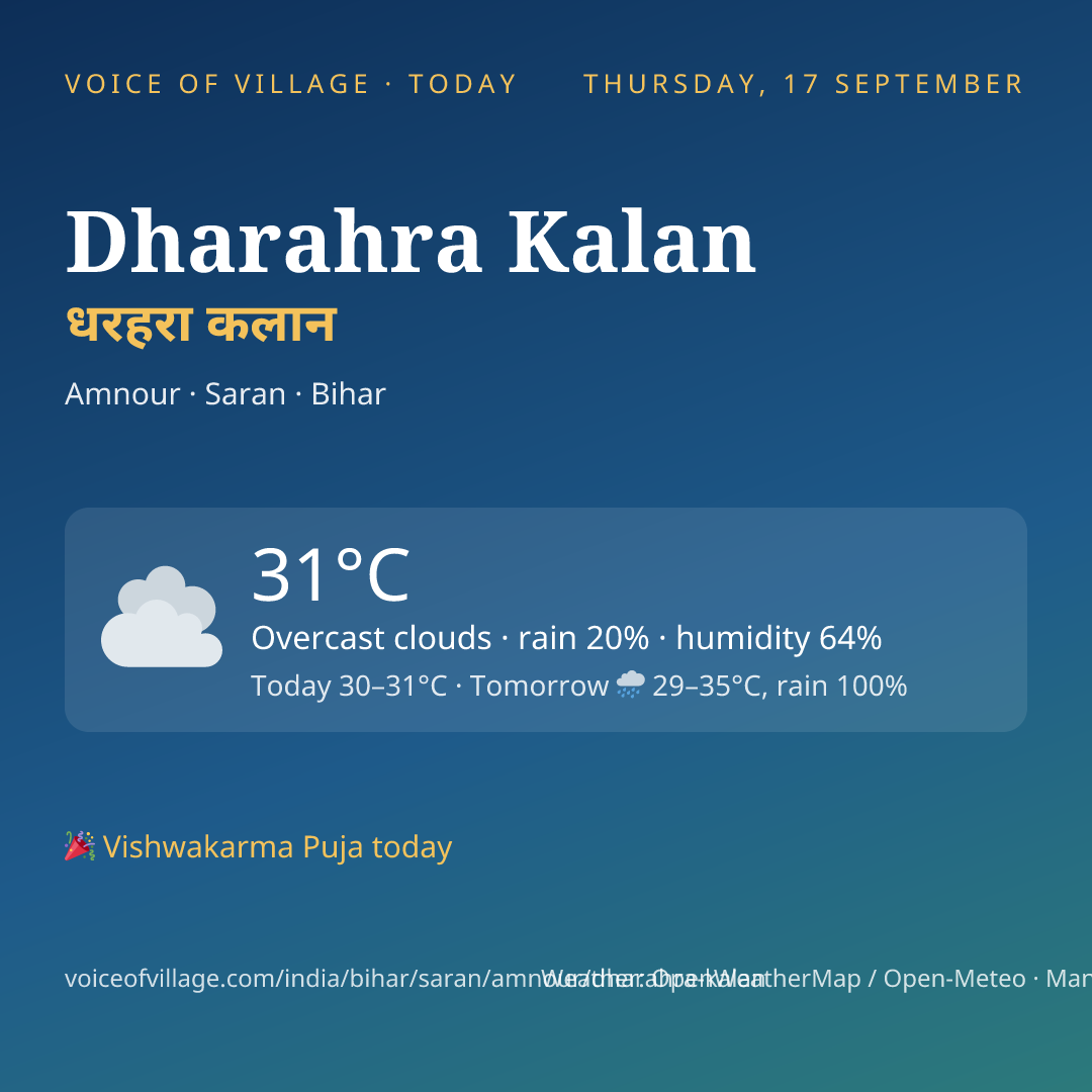 Dharahra Kalan today
