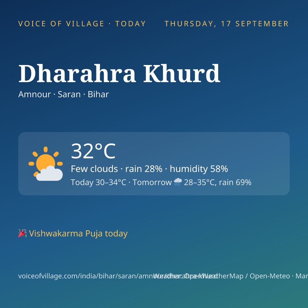 Dharahra Khurd today