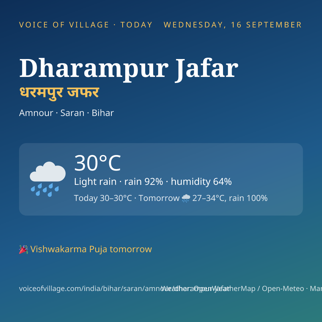 Dharampur Jafar today