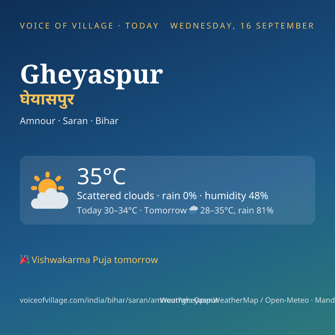 Gheyaspur today