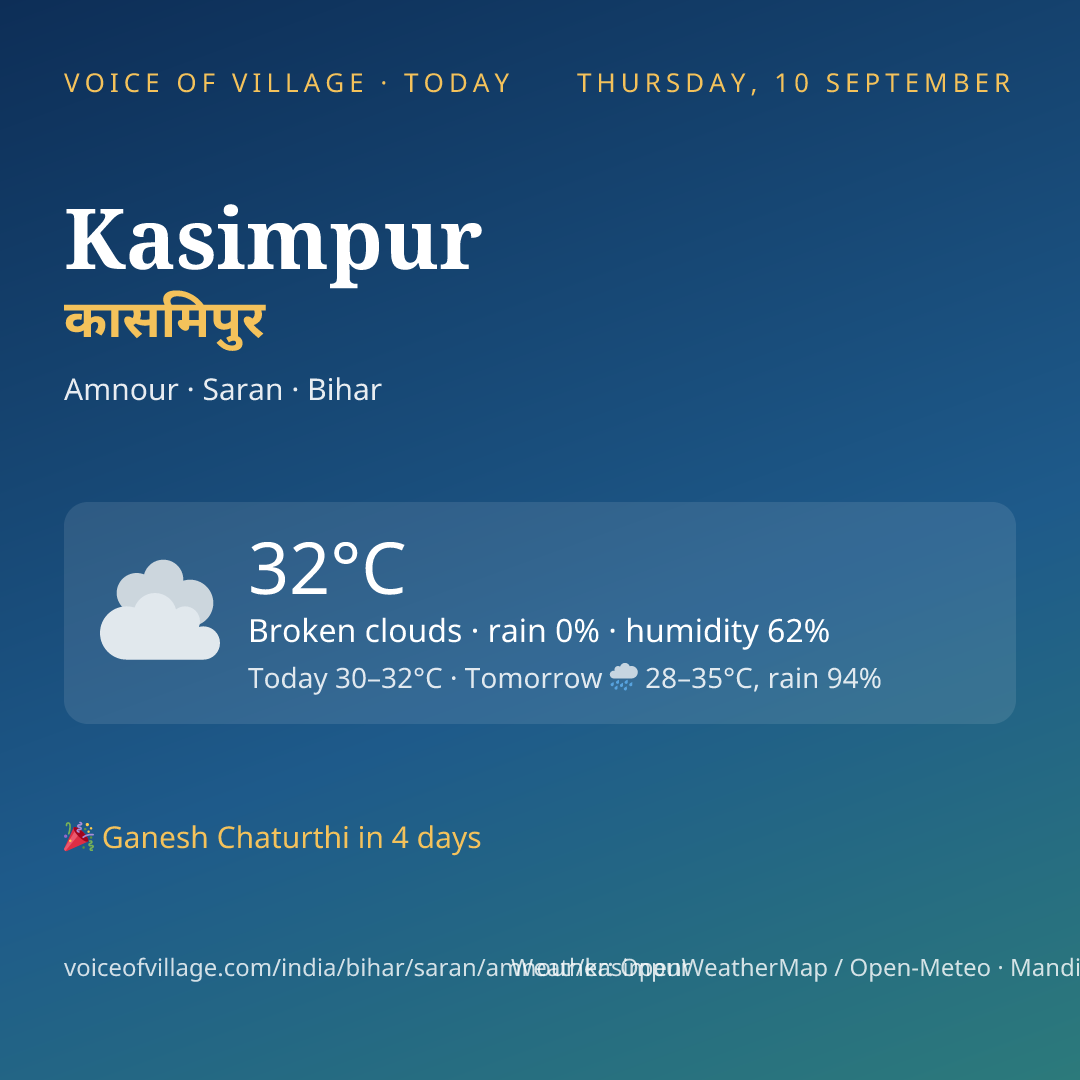 Kasimpur today