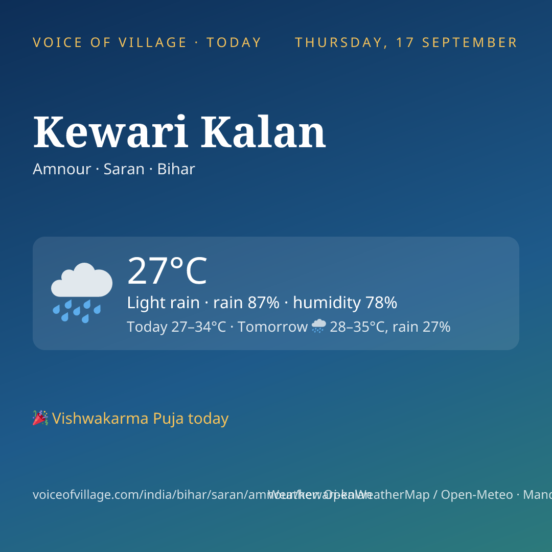 Kewari Kalan today