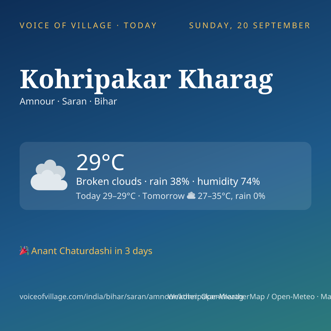 Kohripakar Kharag today