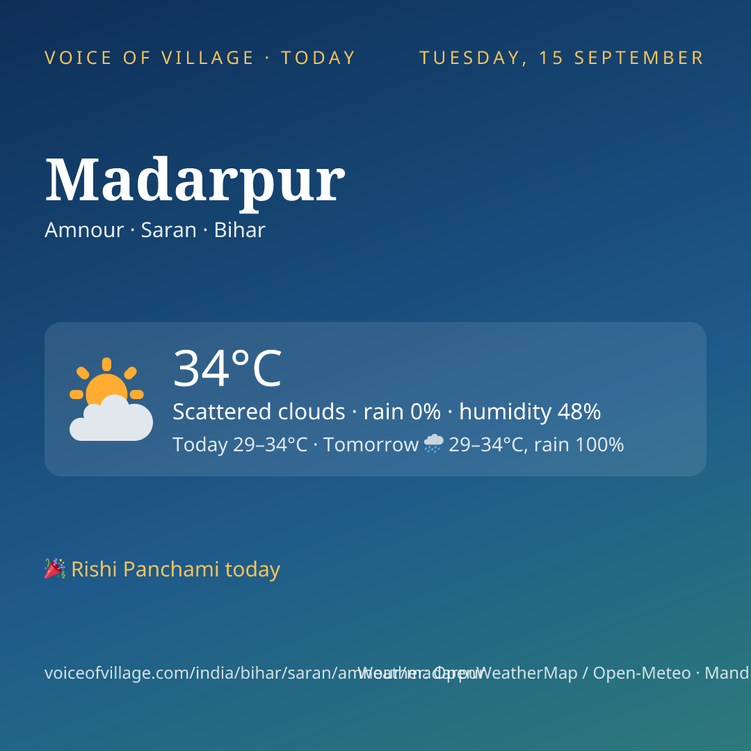 Madarpur today