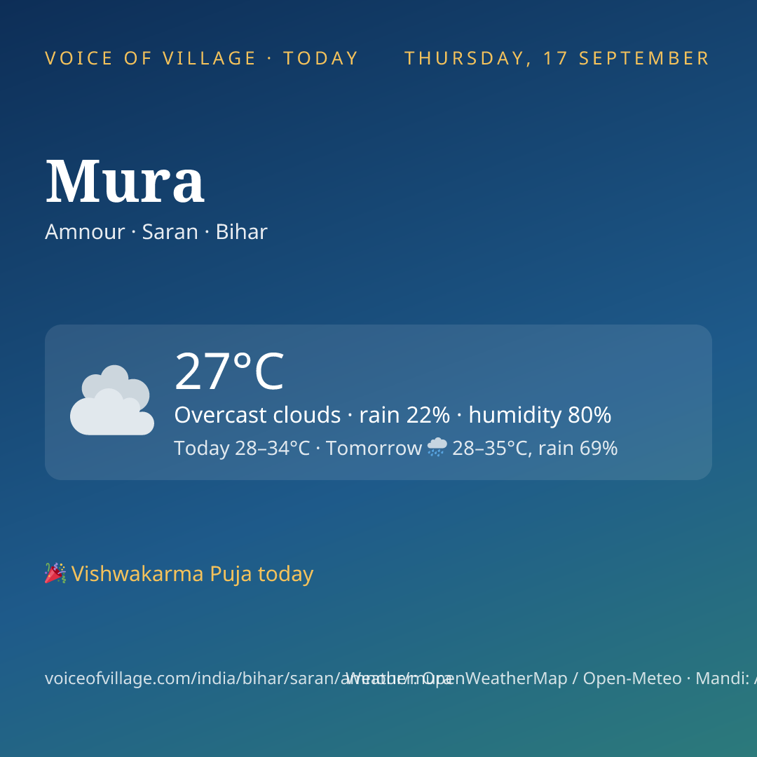 Mura today