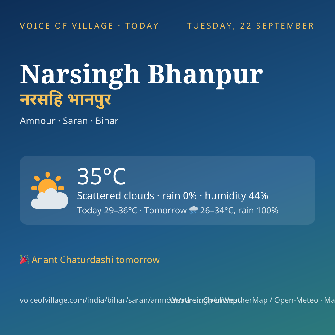 Narsingh Bhanpur today