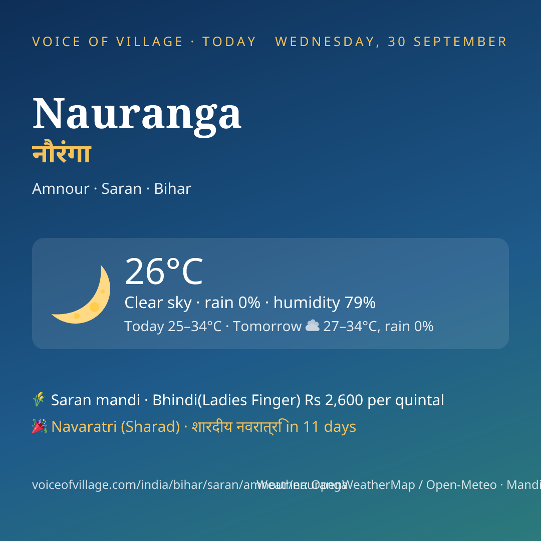 Nauranga today