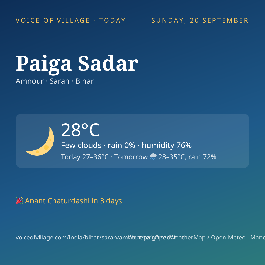 Paiga Sadar today