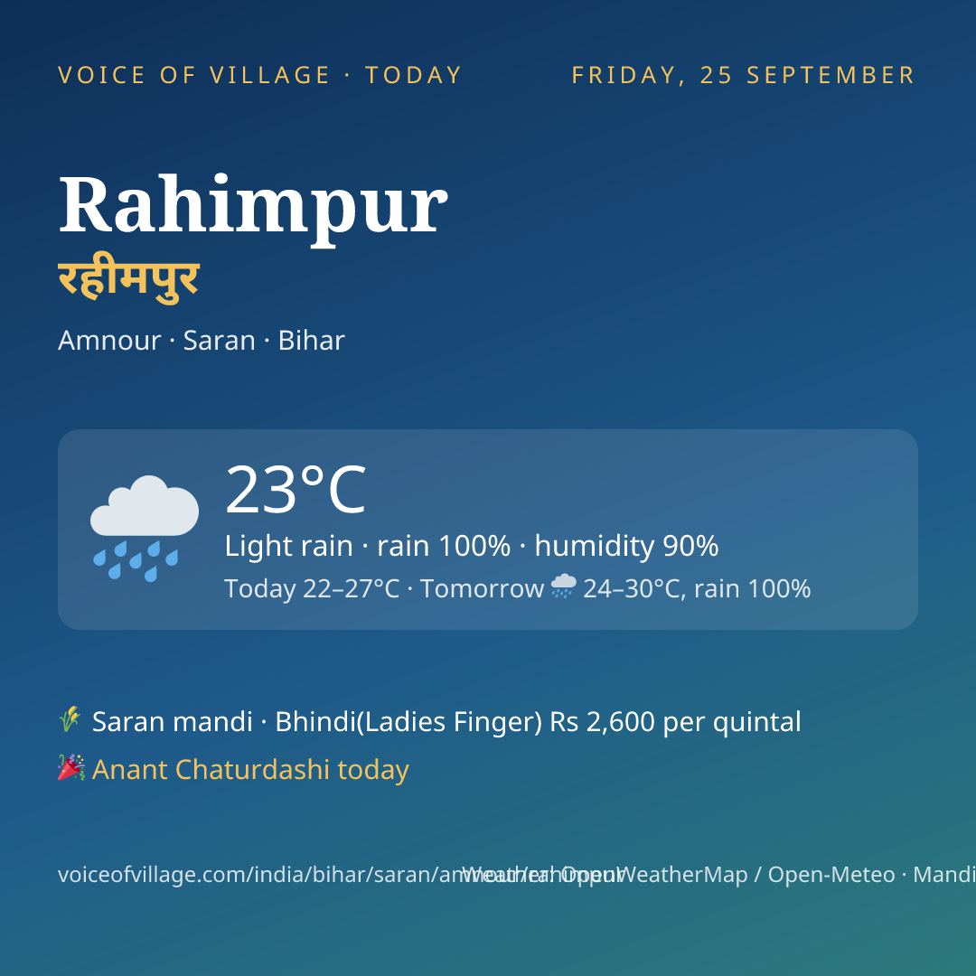 Rahimpur today