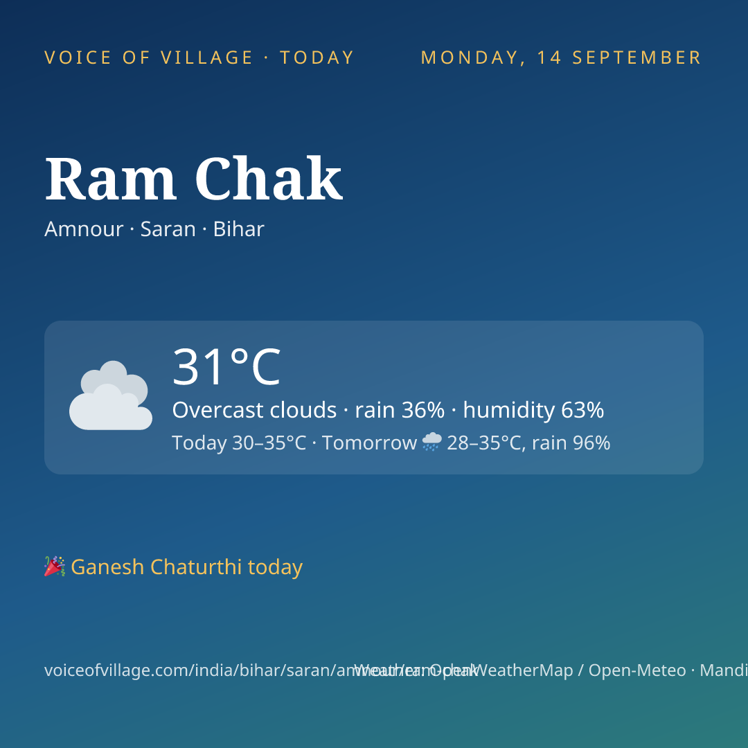 Ram Chak today