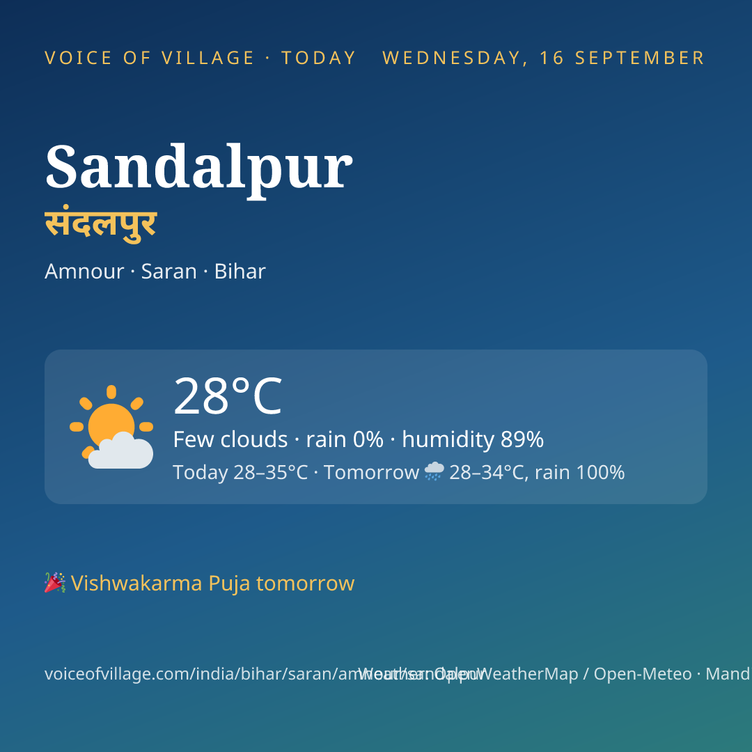 Sandalpur today