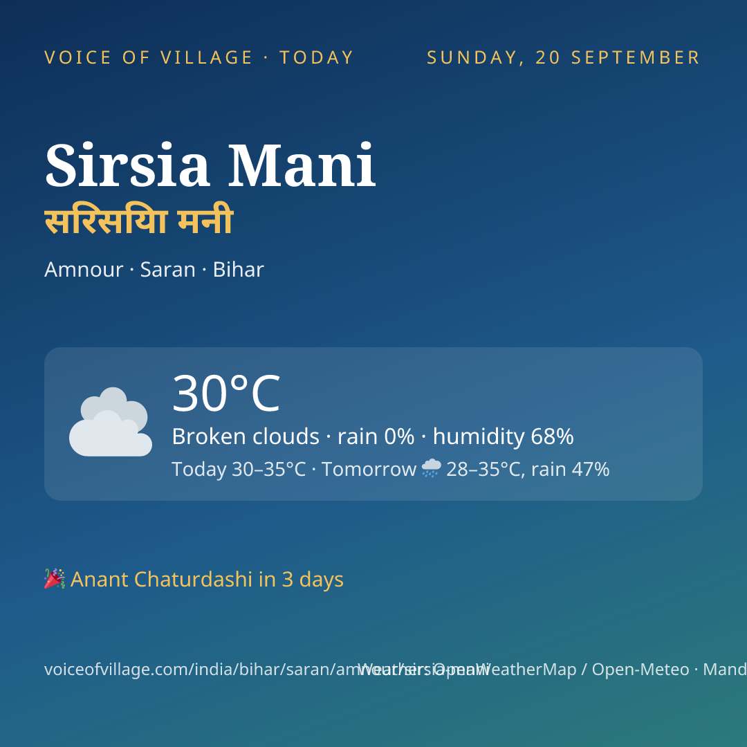 Sirsia Mani today