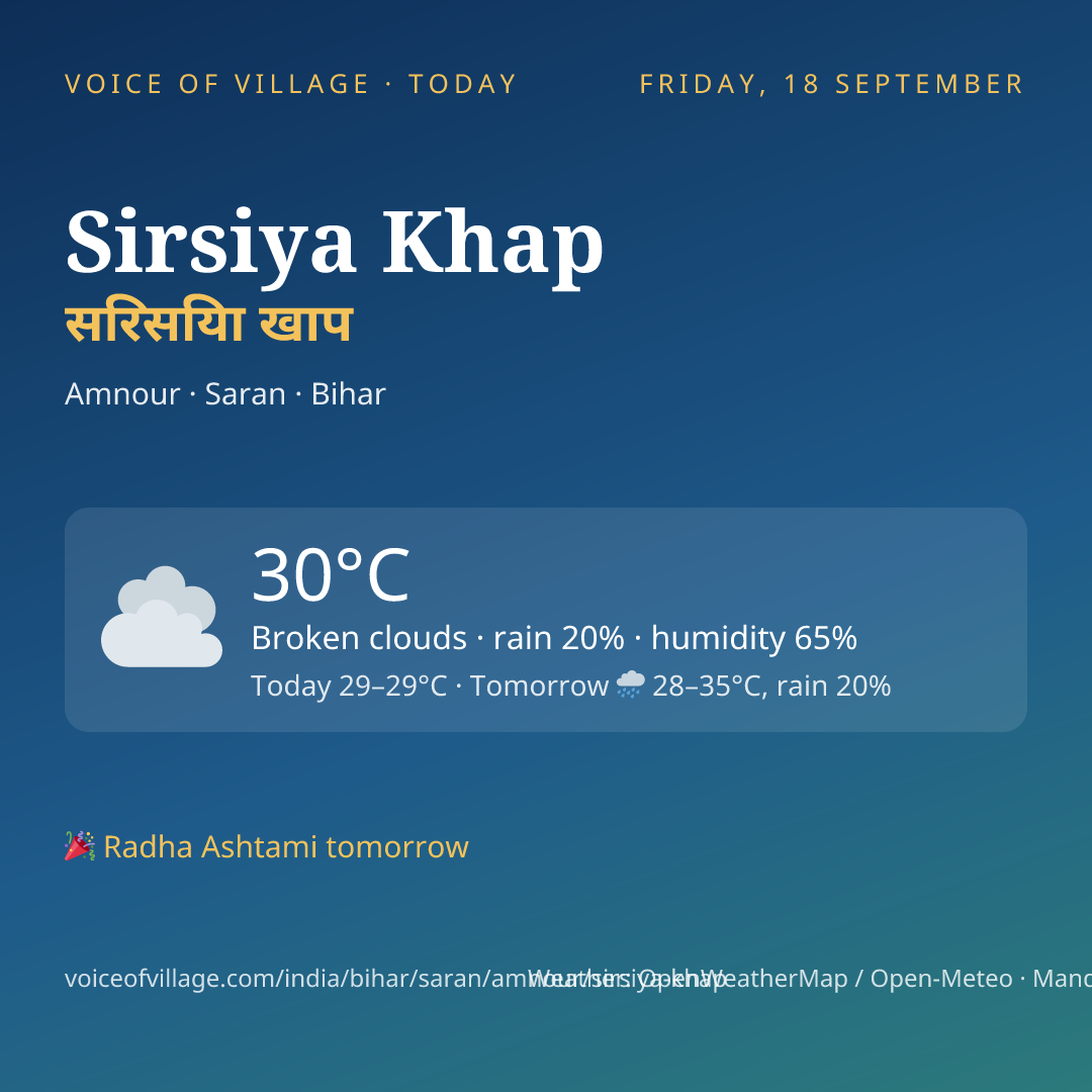 Sirsiya Khap today