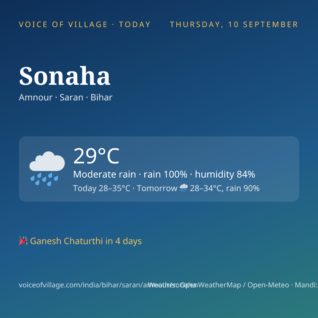 Sonaha today