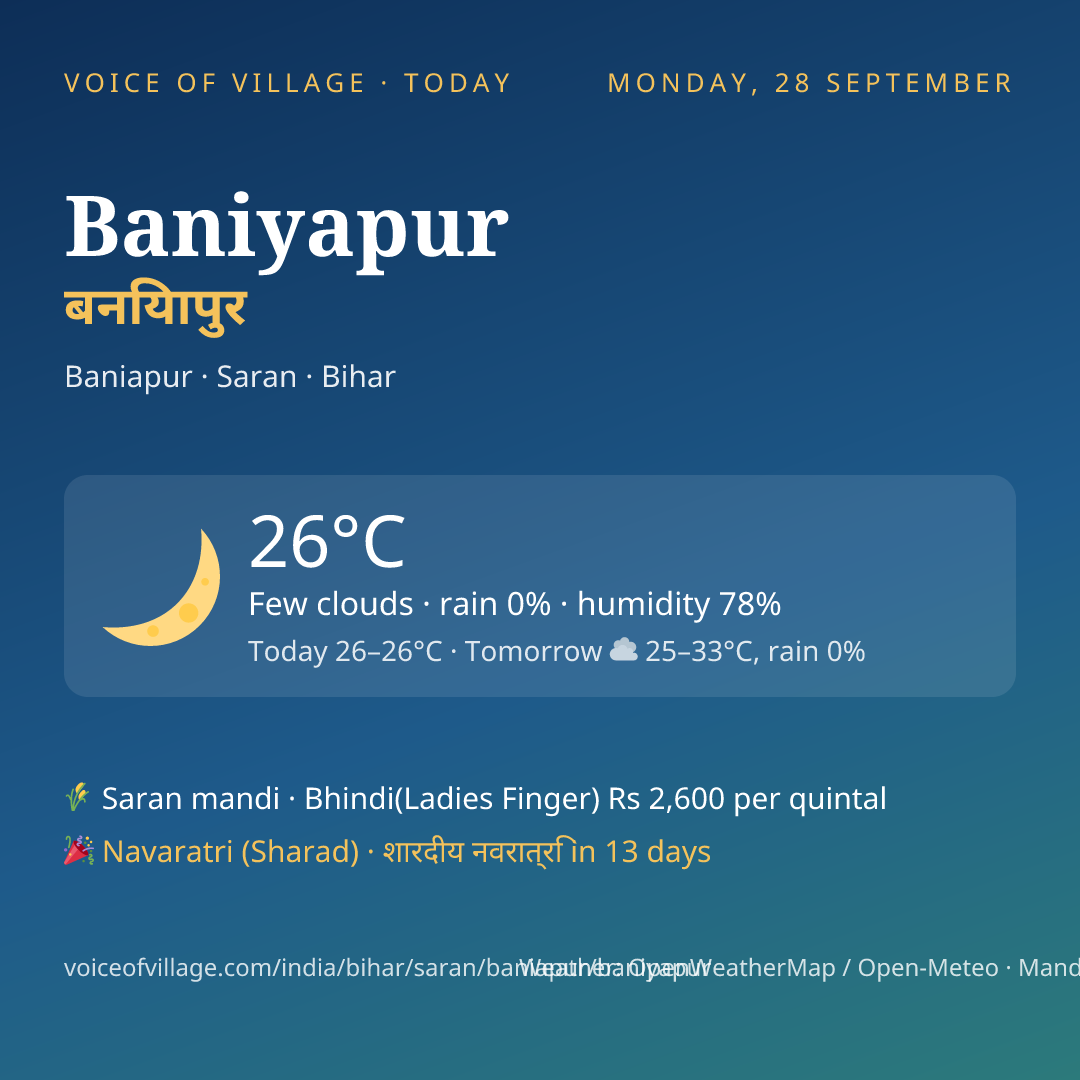 Baniyapur today