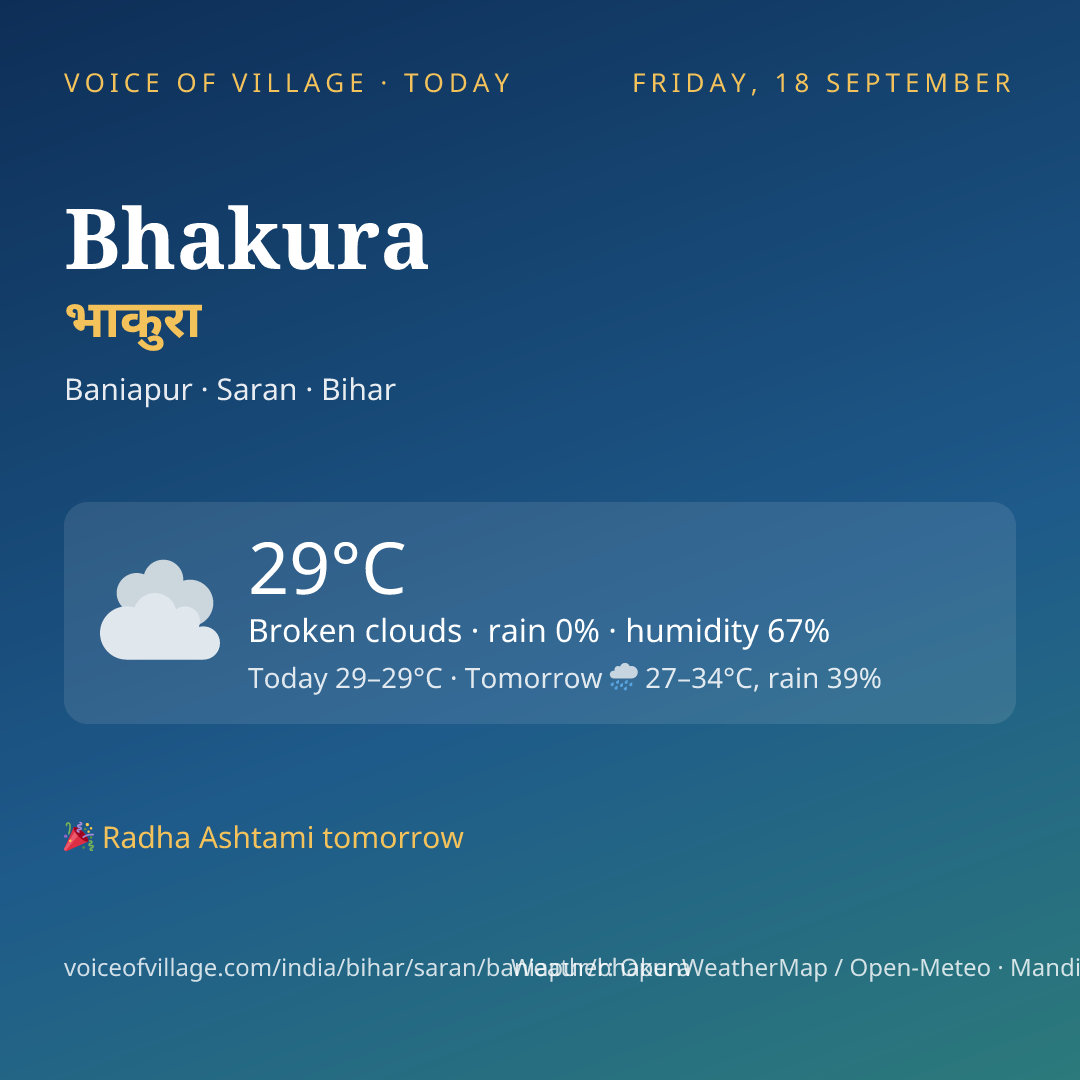 Bhakura today
