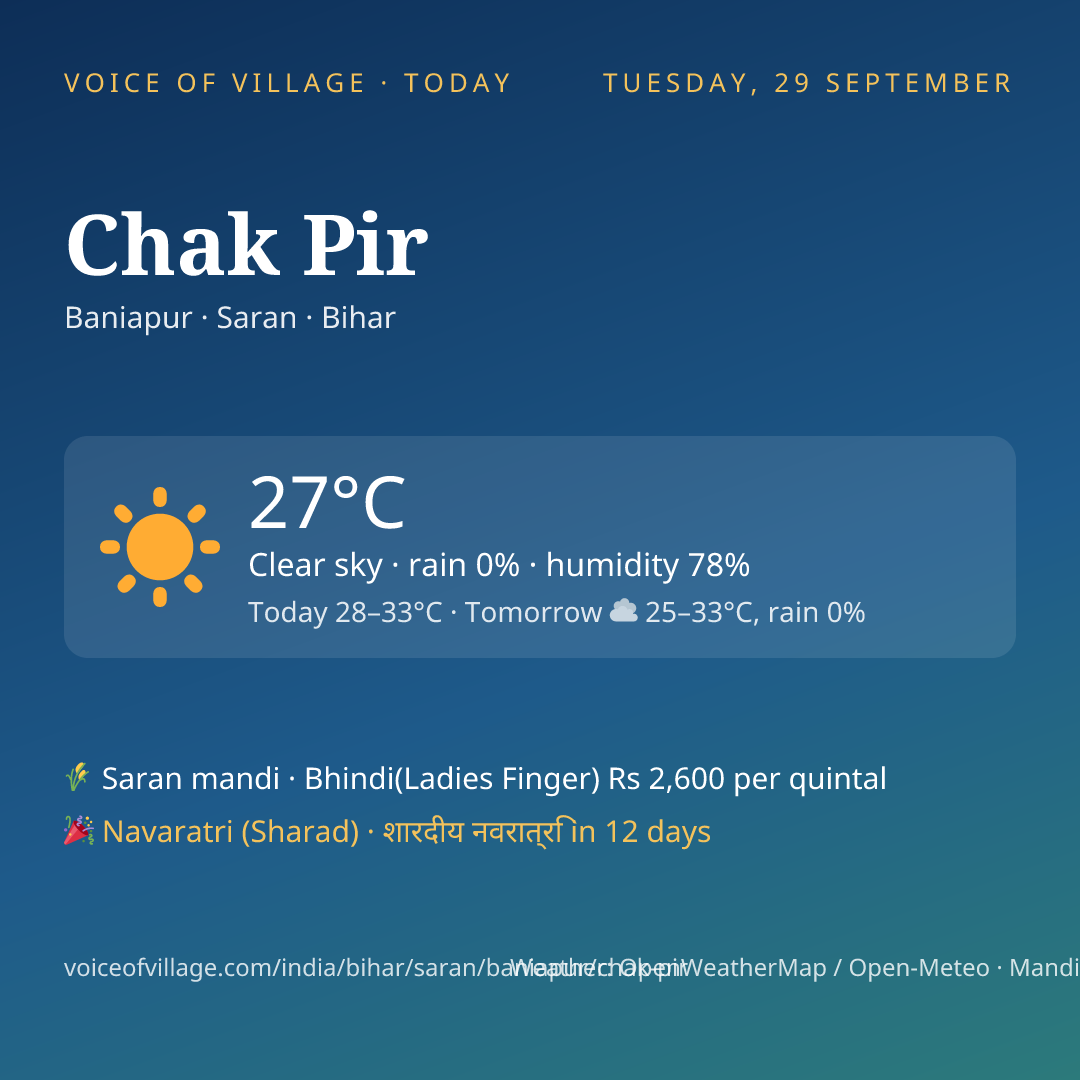 Chak Pir today