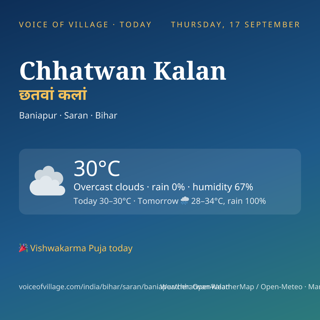 Chhatwan Kalan today