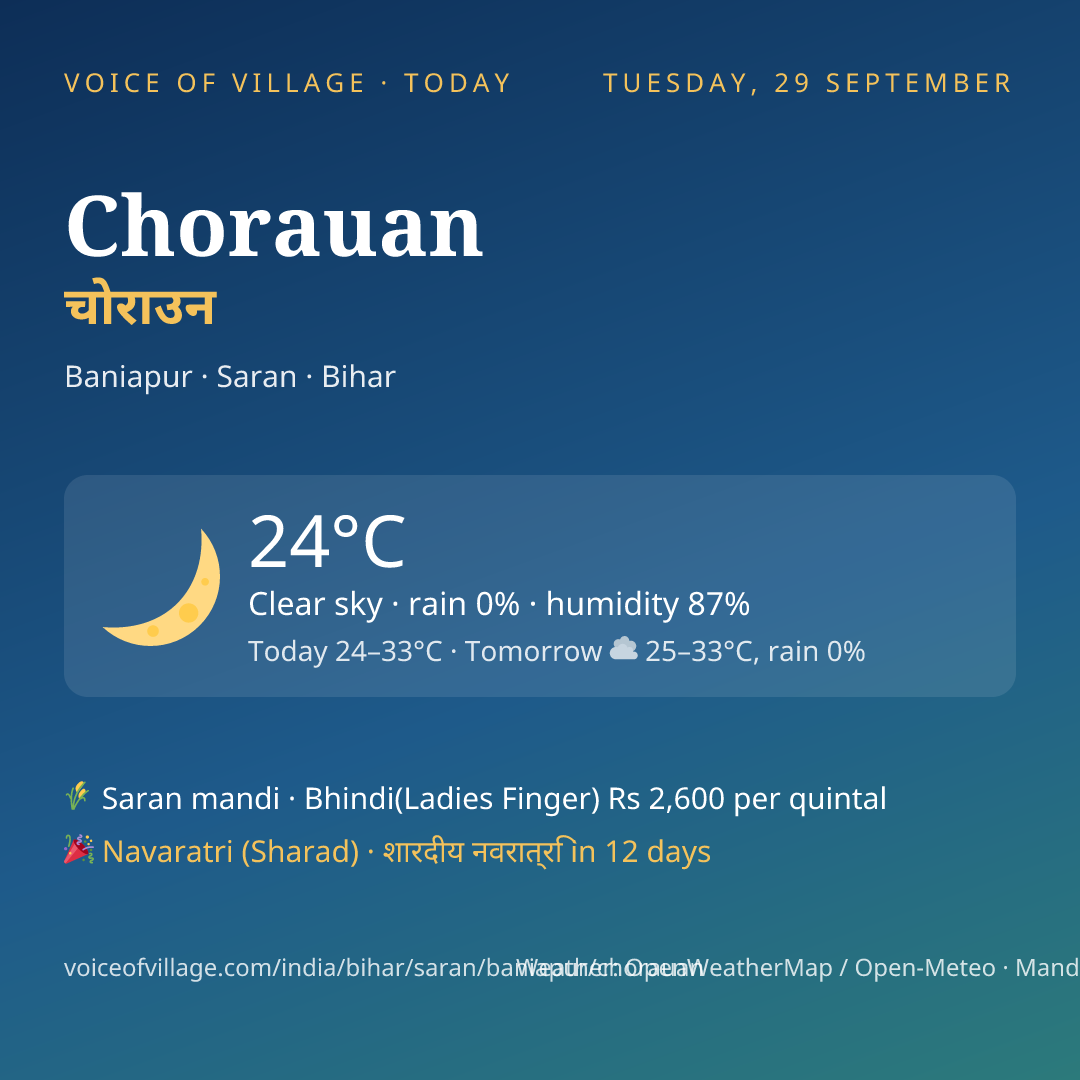 Chorauan today