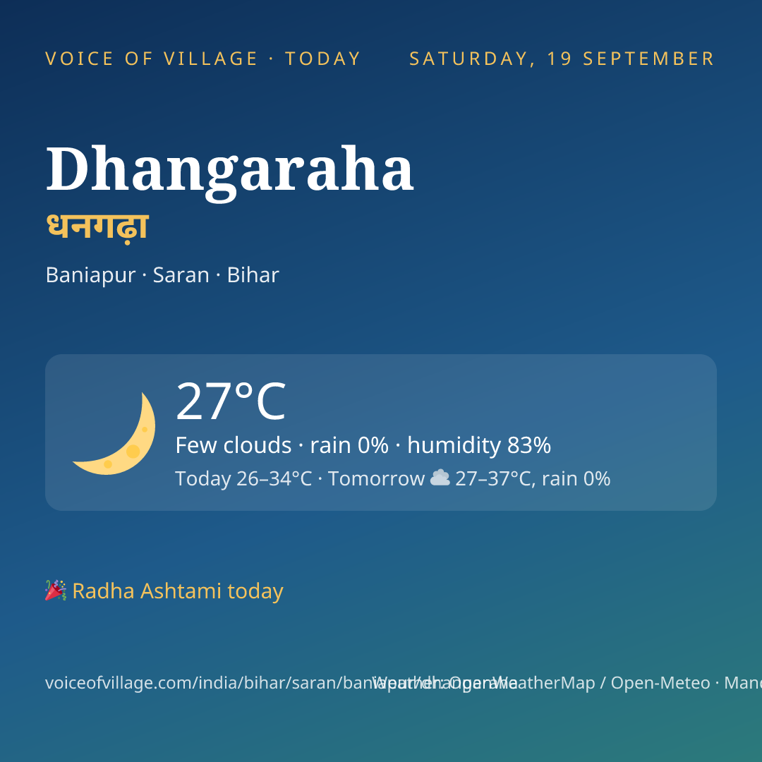 Dhangaraha today