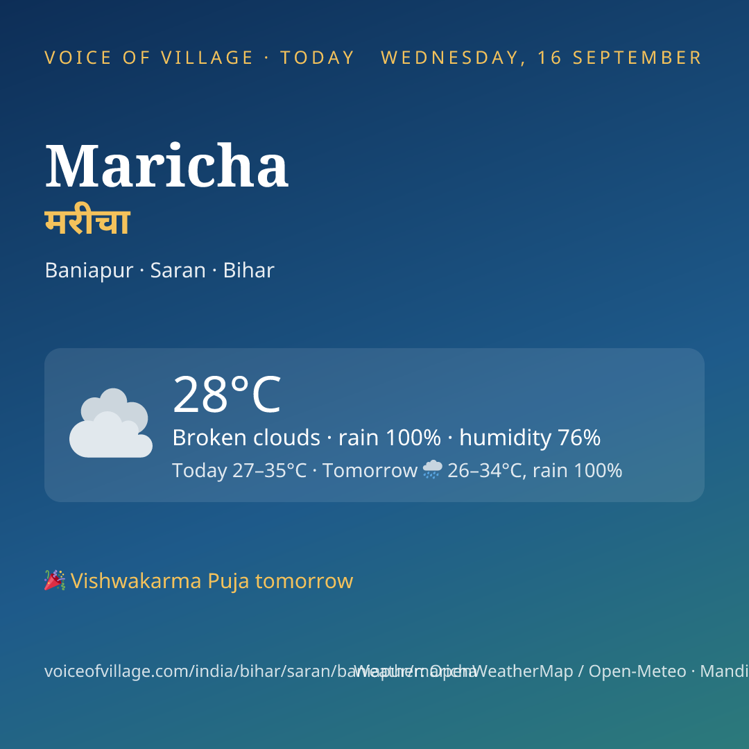 Maricha today