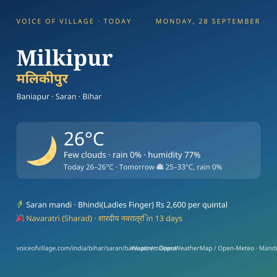Milkipur today