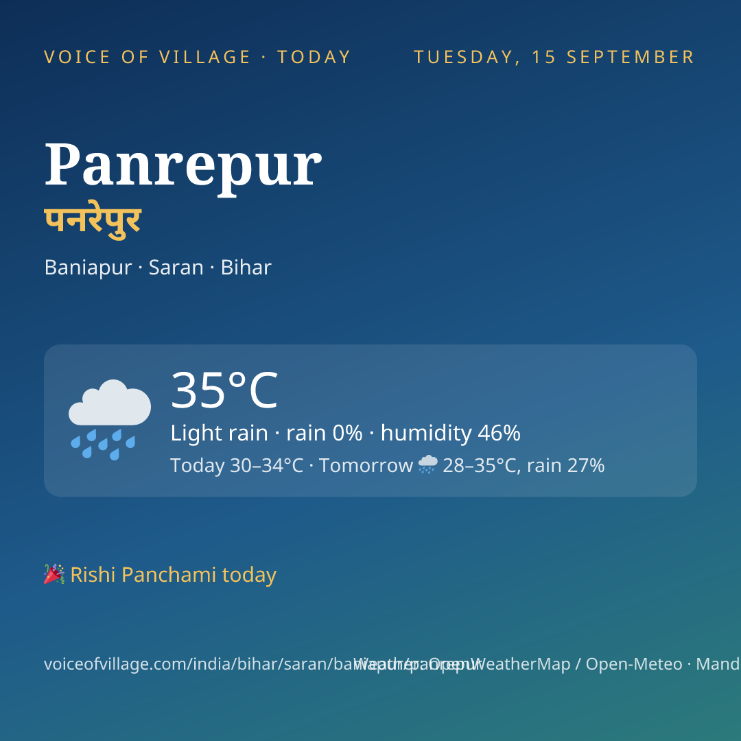 Panrepur today