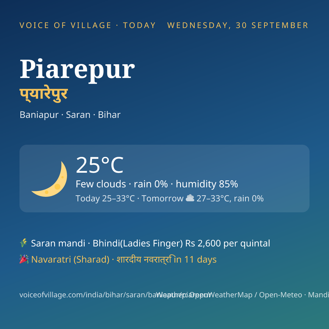 Piarepur today