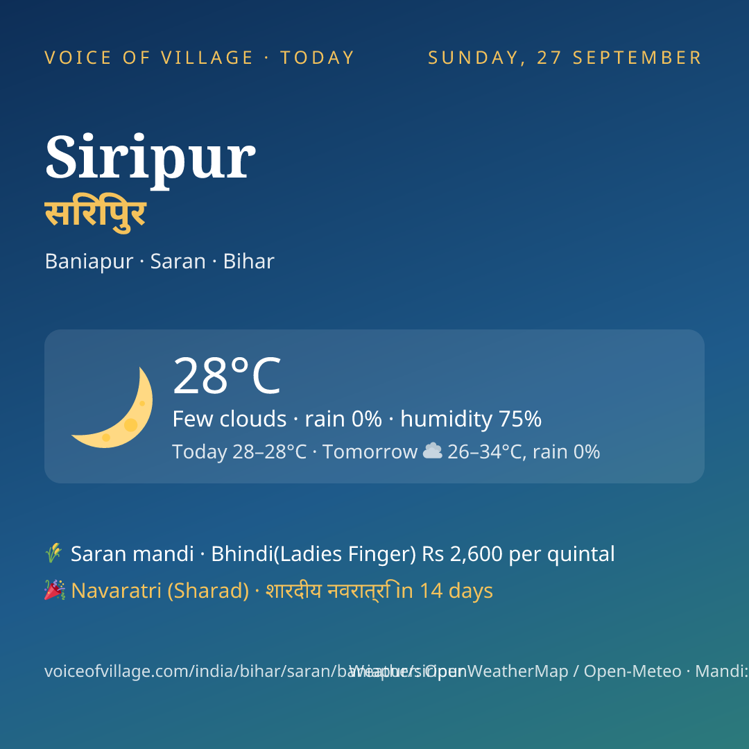Siripur today