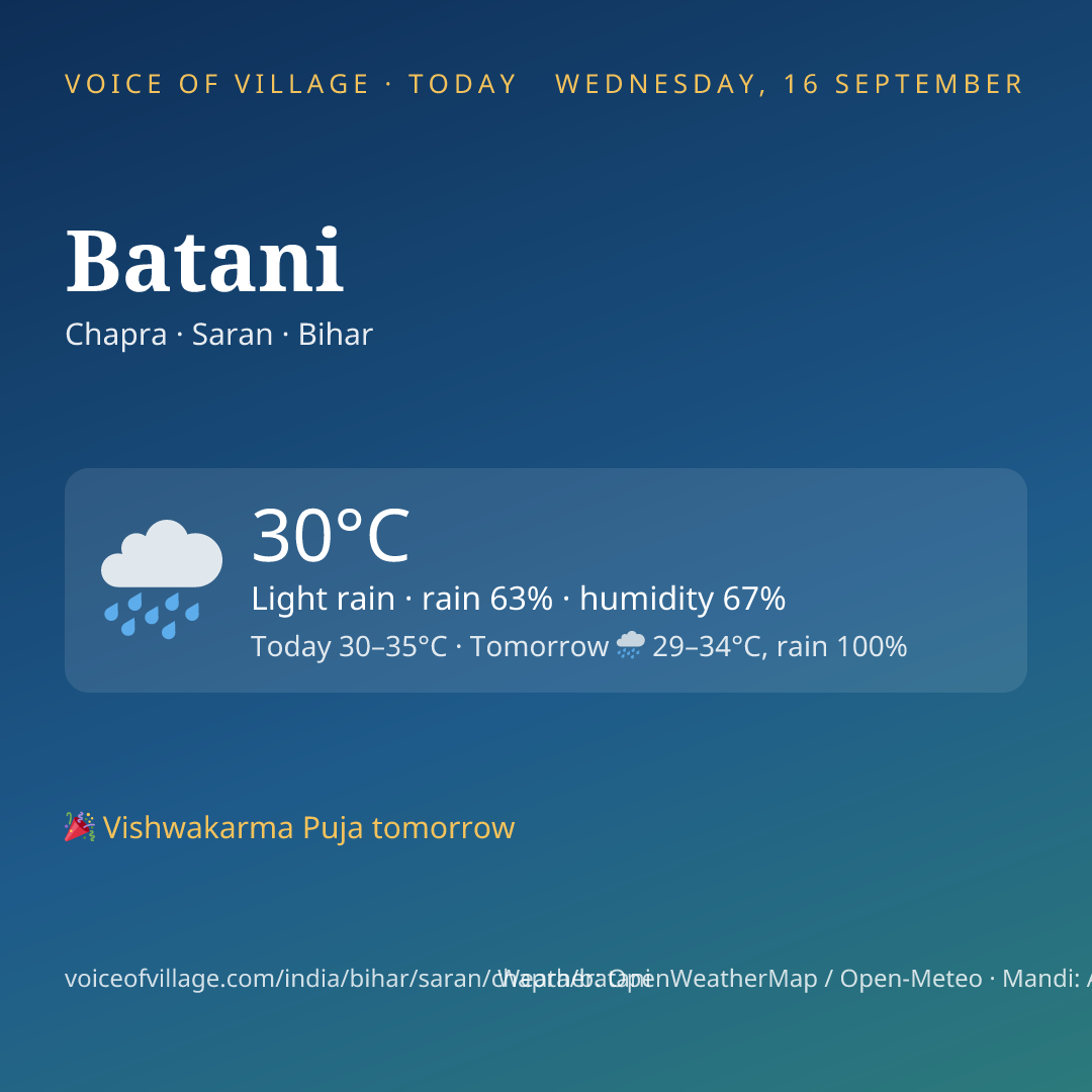 Batani today