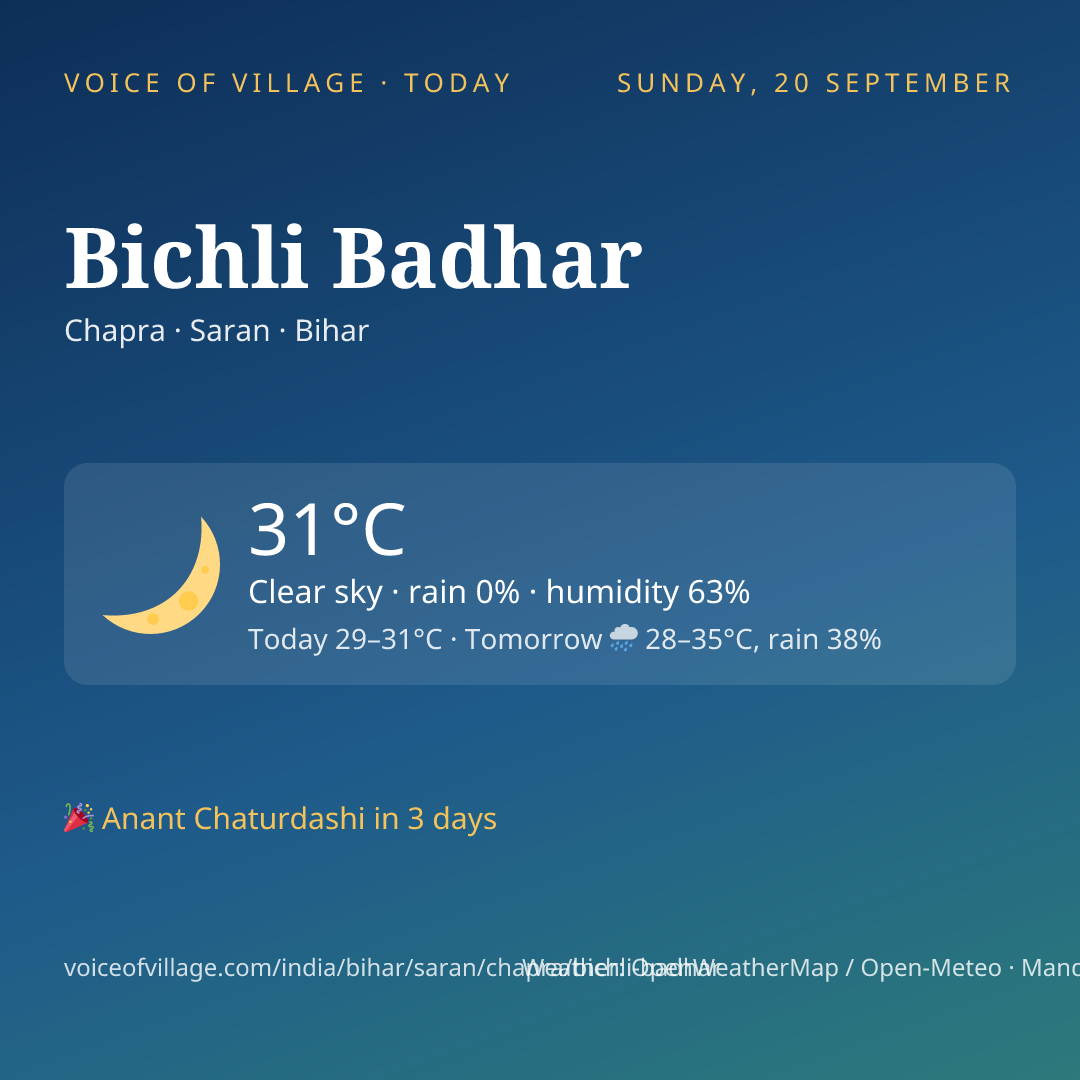 Bichli Badhar today