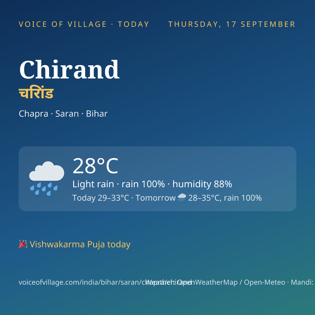 Chirand today